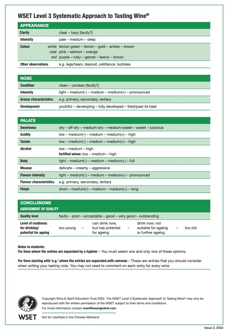 Practice (L3) makes perfect… — Grande Passione